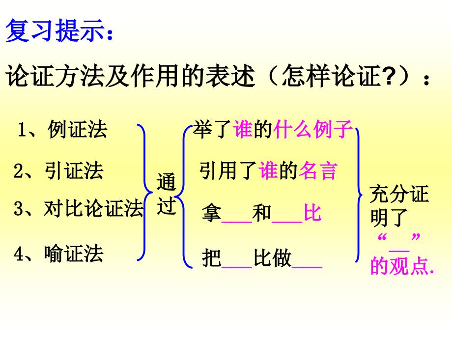 《议论文阅读》论证思路_第3页