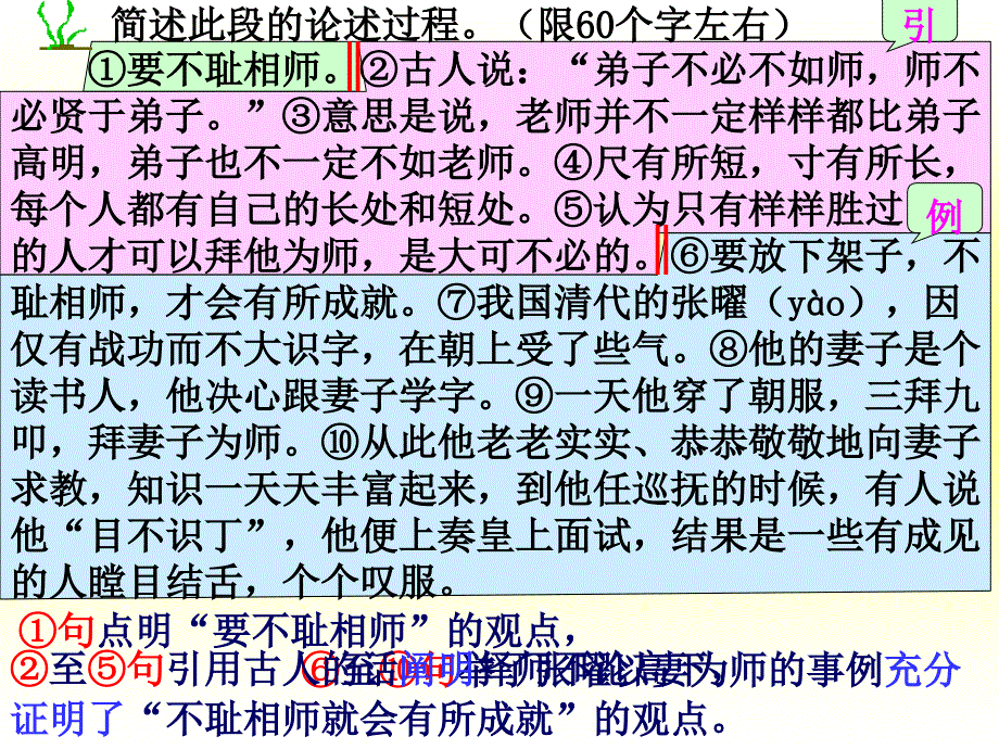 《议论文阅读》论证思路_第4页