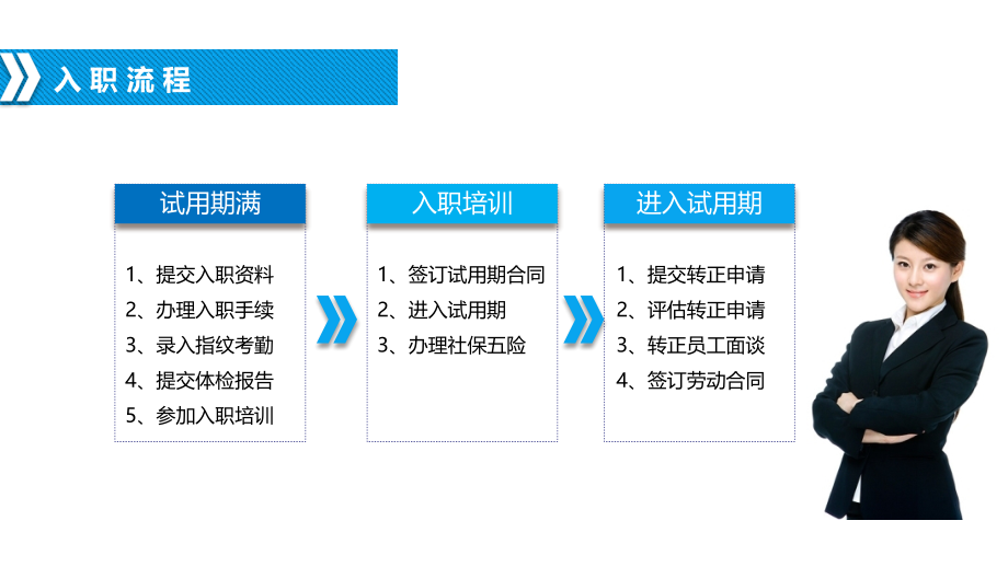 新员工入职培训(员工手册篇)_第4页