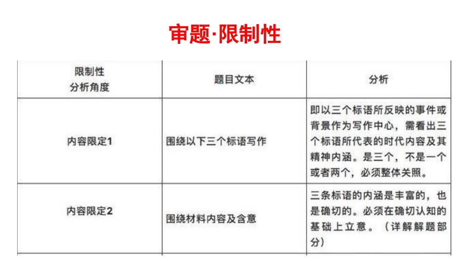 2018年高考全国卷ⅲ作文评析_第4页