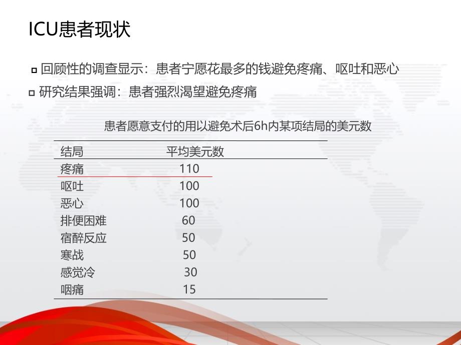 美国pad指南及阿片类药物在icu中应用_第3页