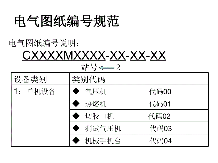 电气图纸标准_第4页