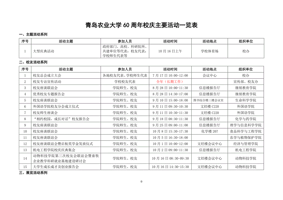 青岛农业大学60周年校庆主要活动一览表_第1页