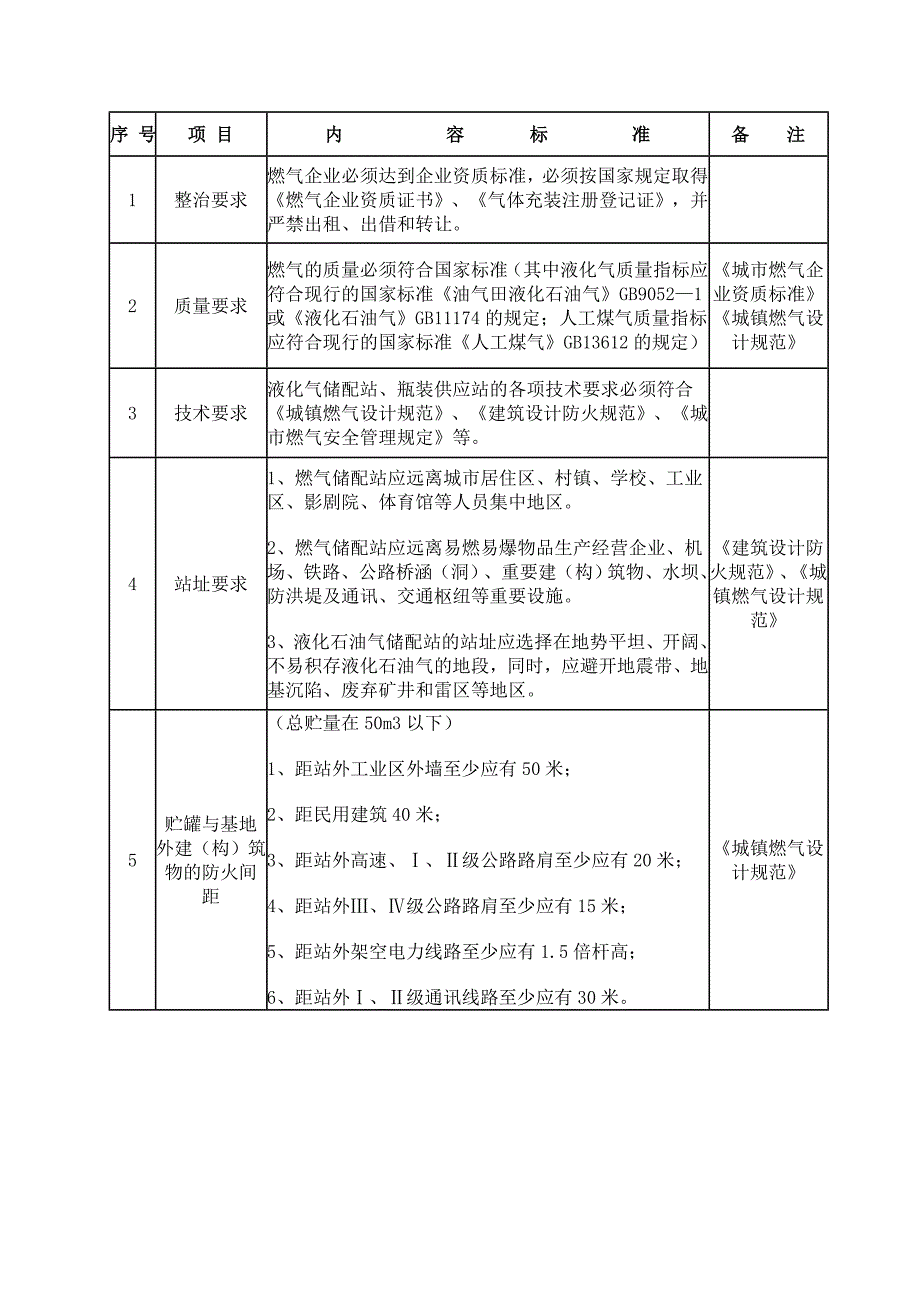 液化气站规范_第1页
