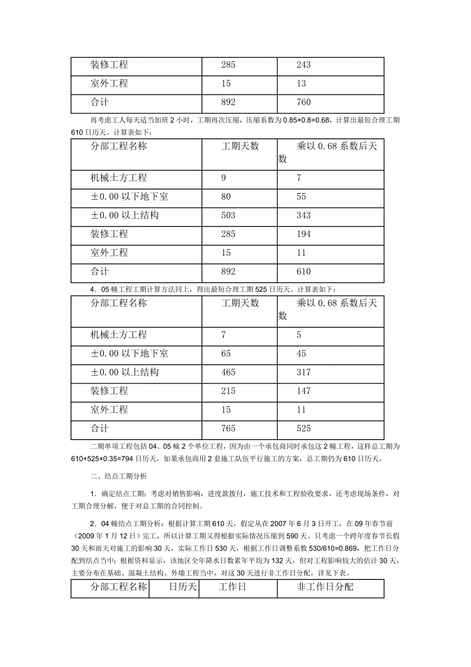 项目工期分析实例_第2页