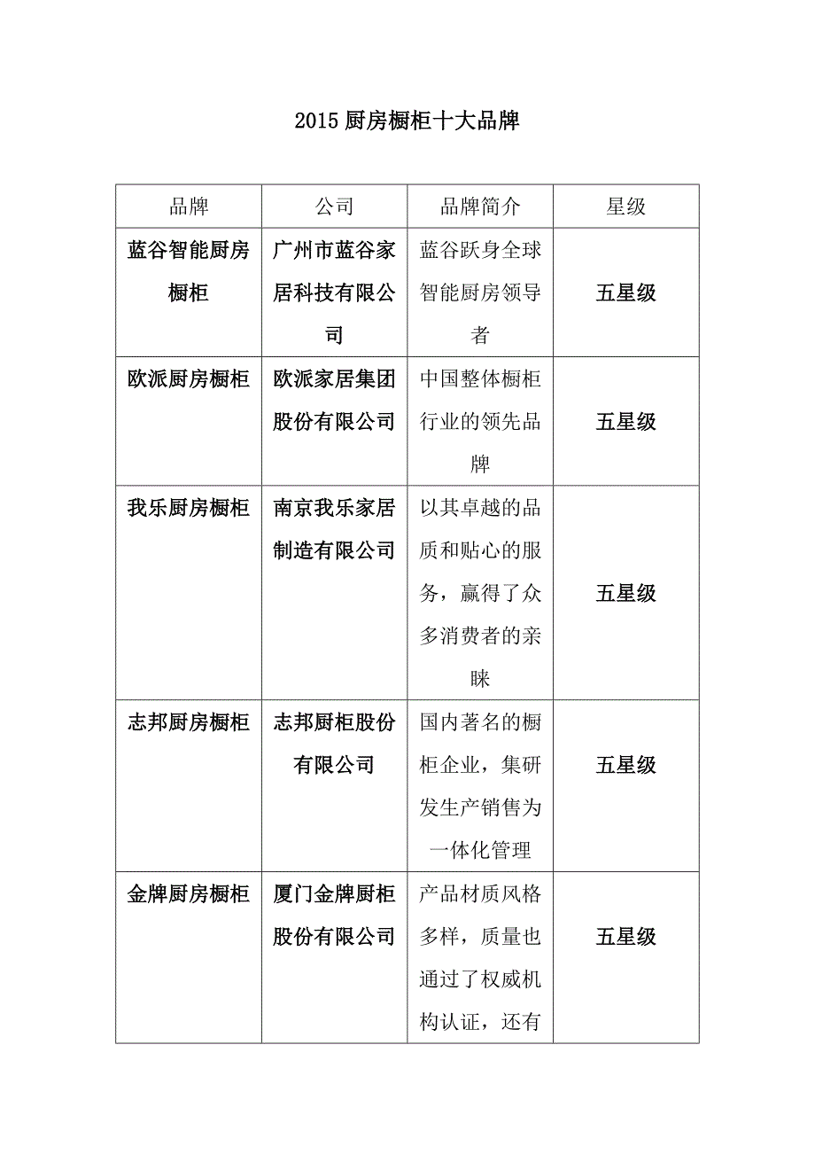 2015厨房橱柜人们用的一直很贴心_第1页