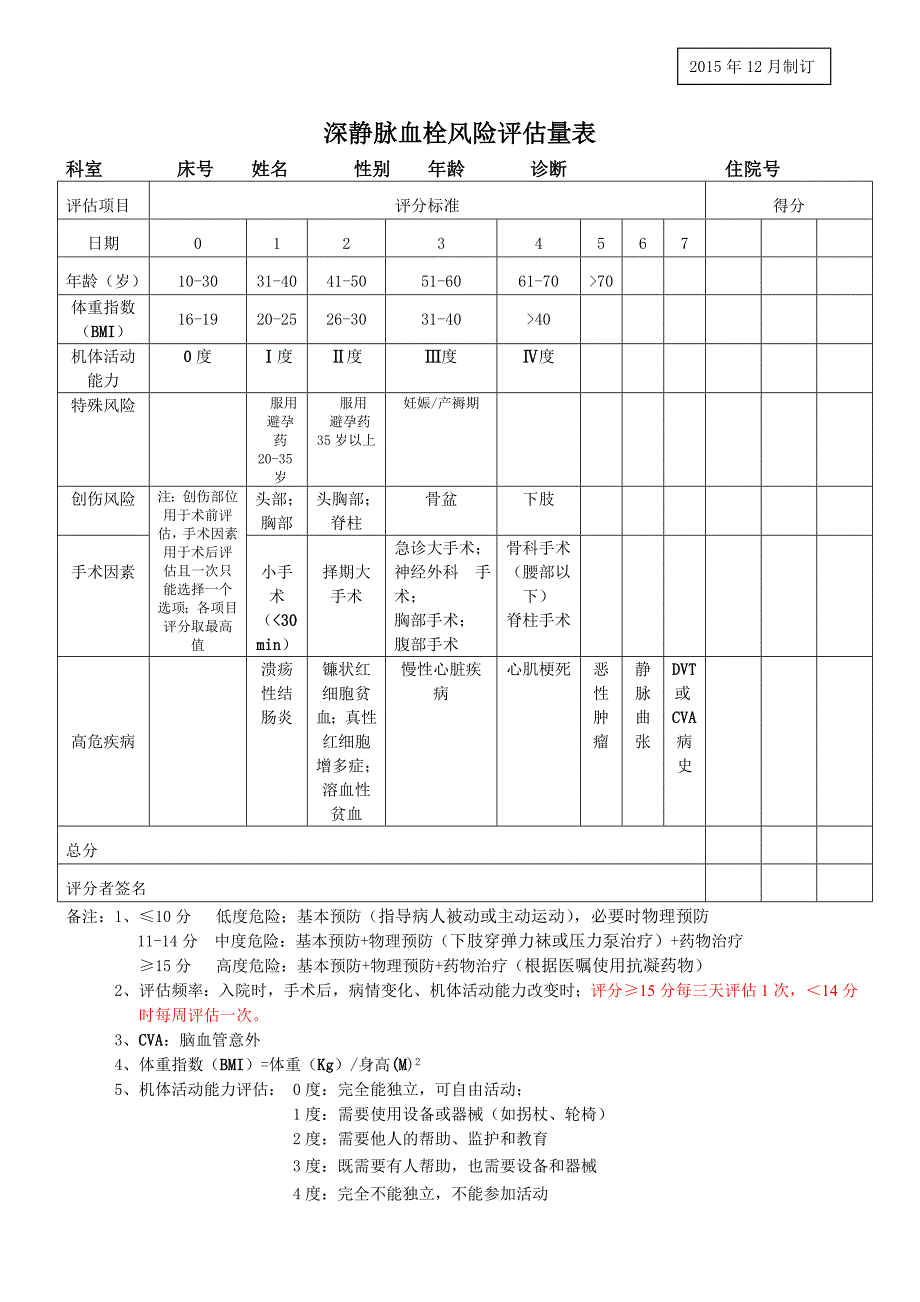 深静脉血栓风险评估表_第1页