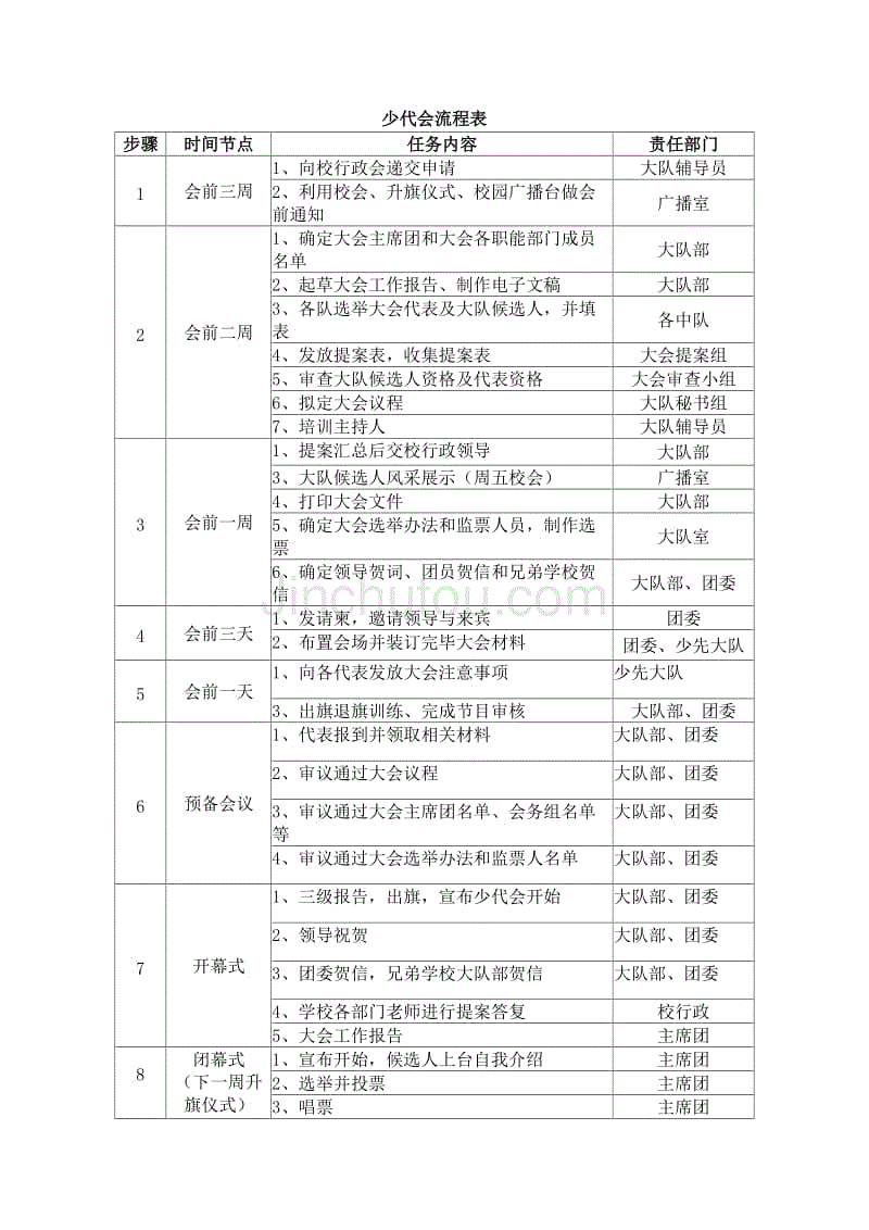 昌吉市第四中学少代会流程表及程序