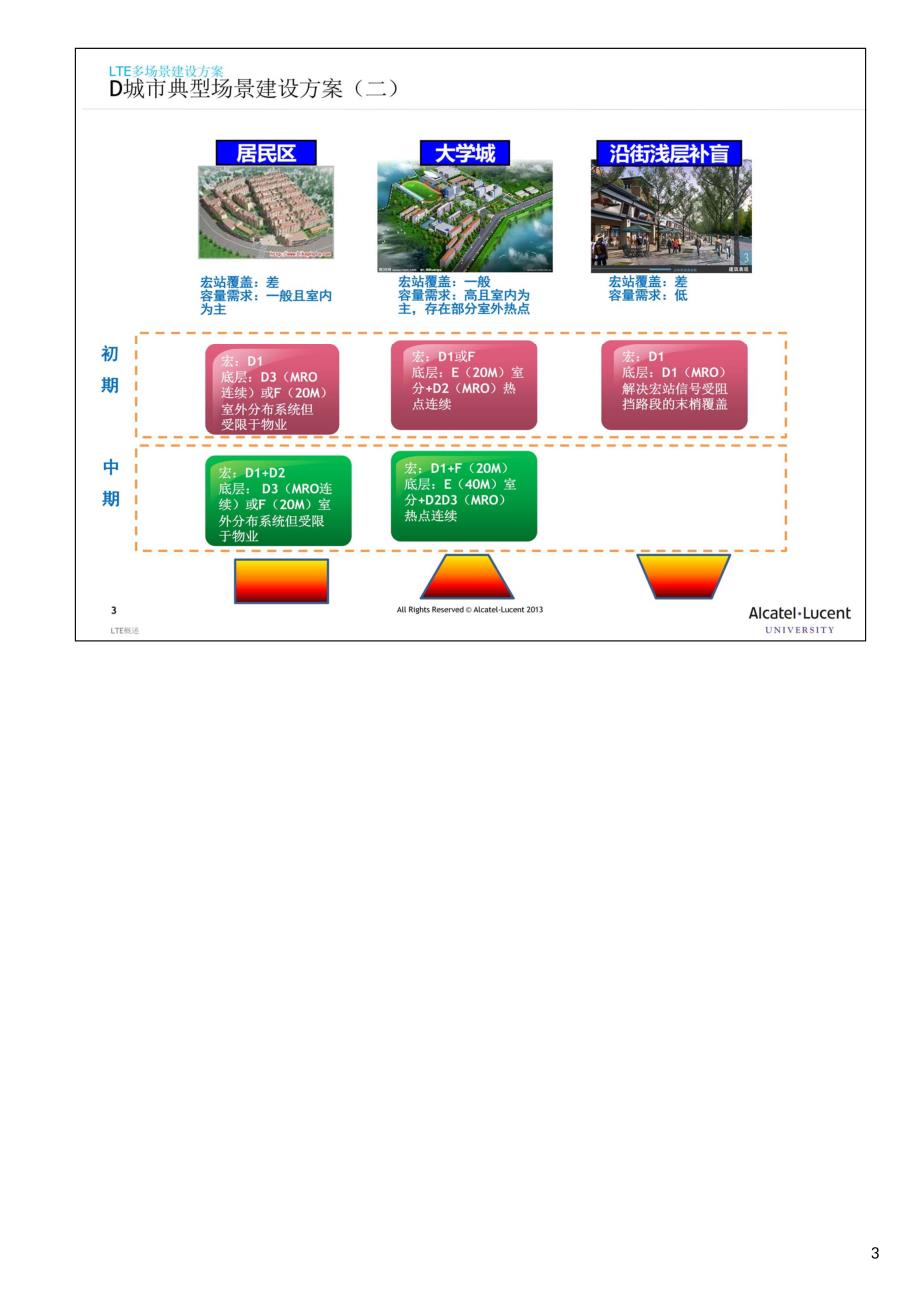 lte典型场景建设方案_第3页