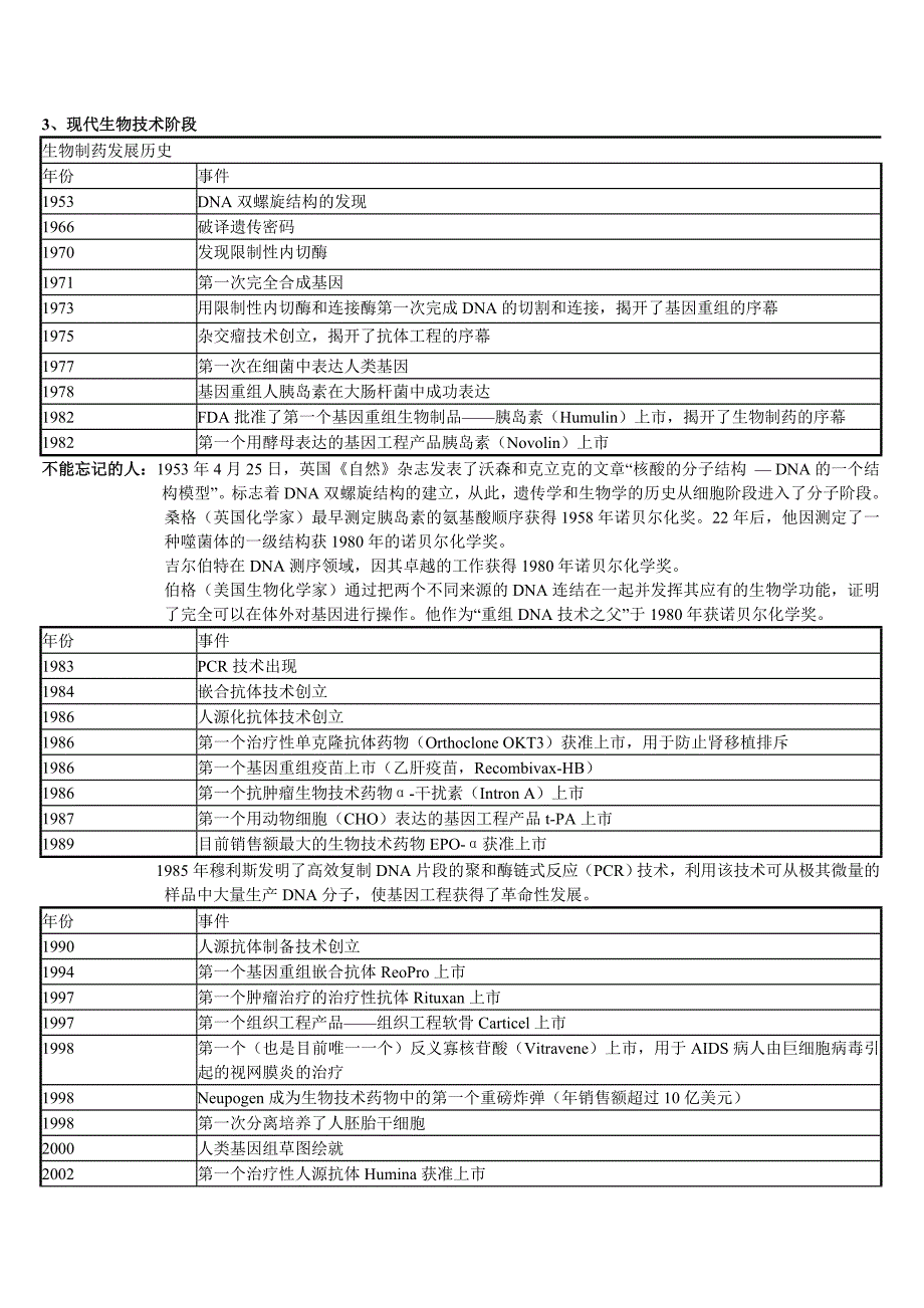 生物制药笔记_第4页