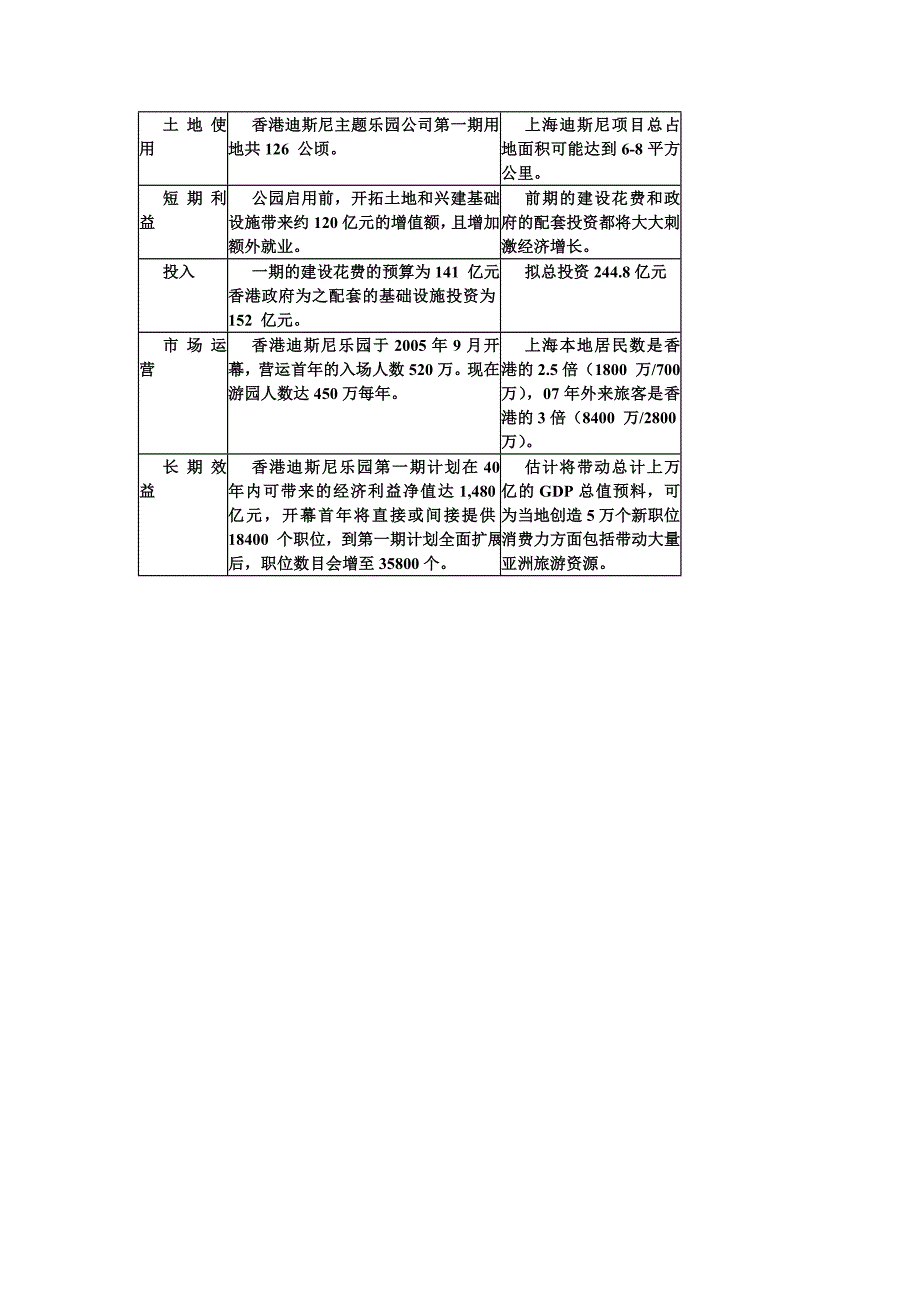 融资案例分析_第3页