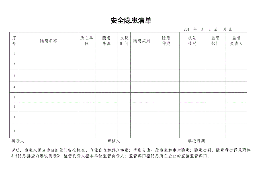 隐患排查四个清单表_第2页