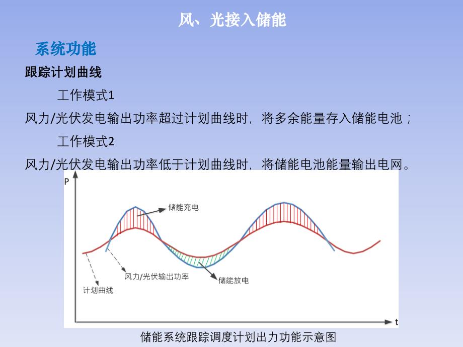 风光接入储能技术方案_第4页