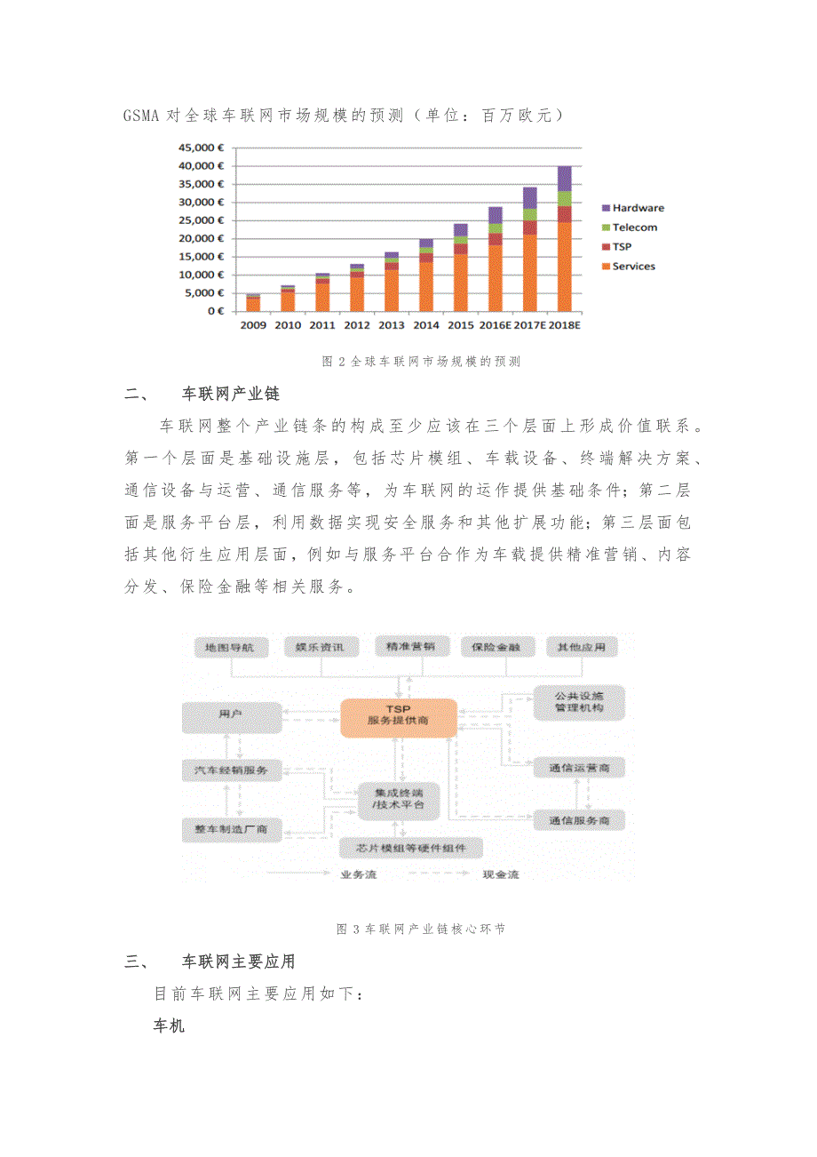 2017最新车联网行业分析报告_第2页