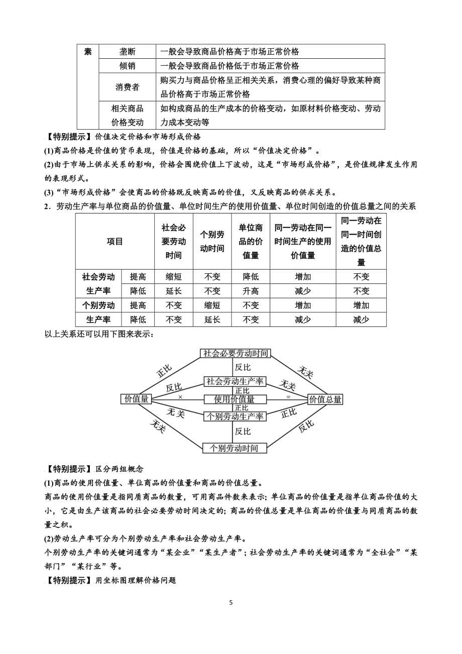 2018年高考政治考纲解读及知识整理_第5页