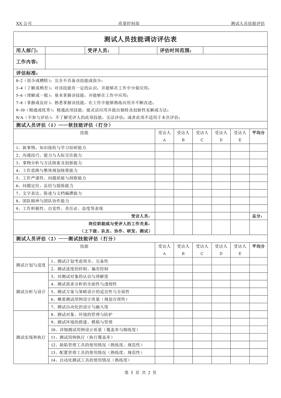 软件测试人员技术评估表_第1页