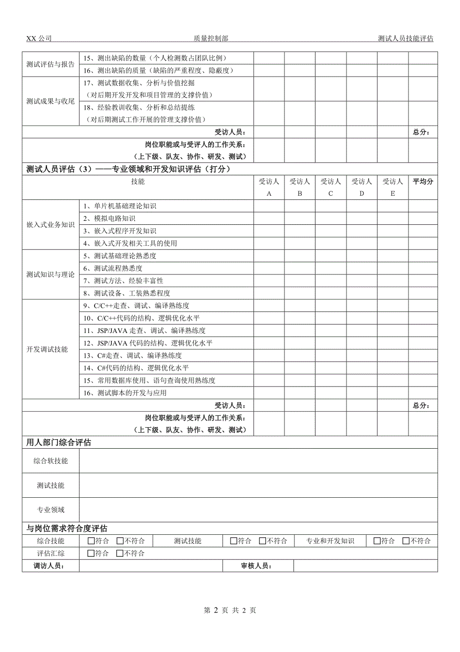 软件测试人员技术评估表_第2页