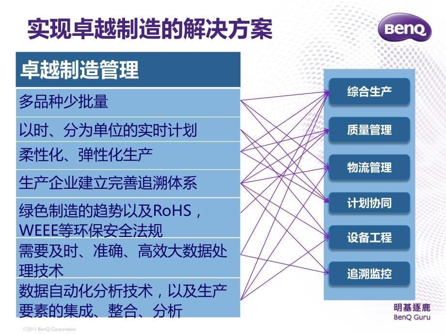 gurumes实现智慧级精益生产(明基逐鹿mes简介)_第5页