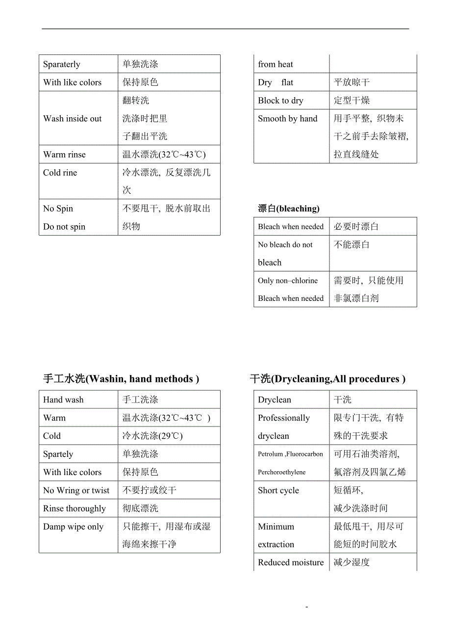 各种洗涤标志_第3页