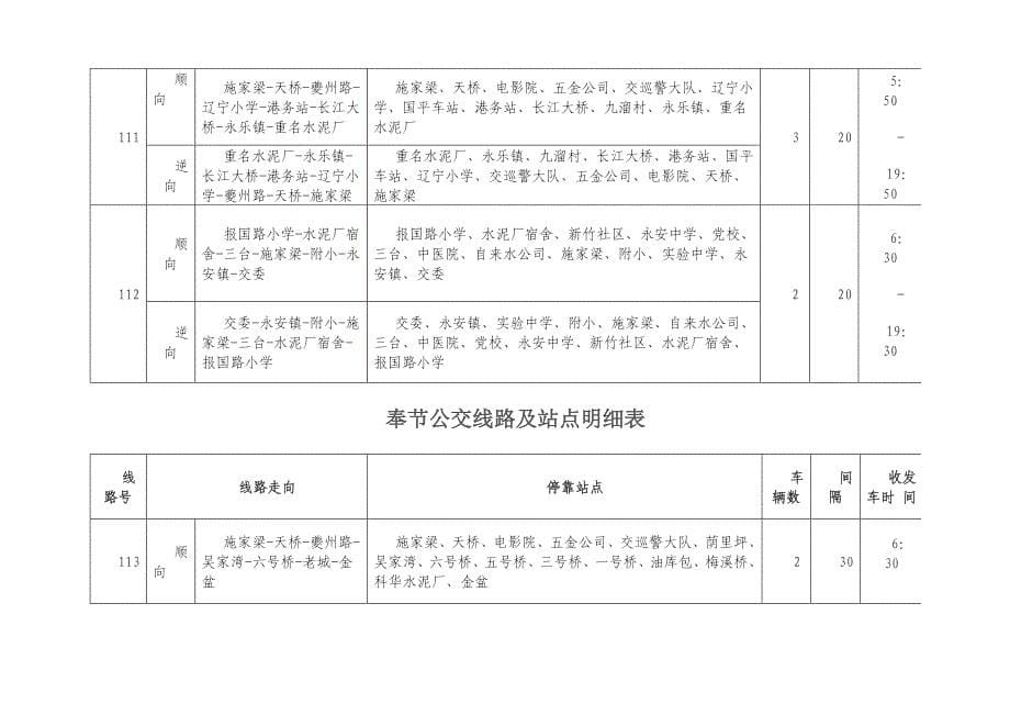 奉节公交线路及站点明细表_第5页