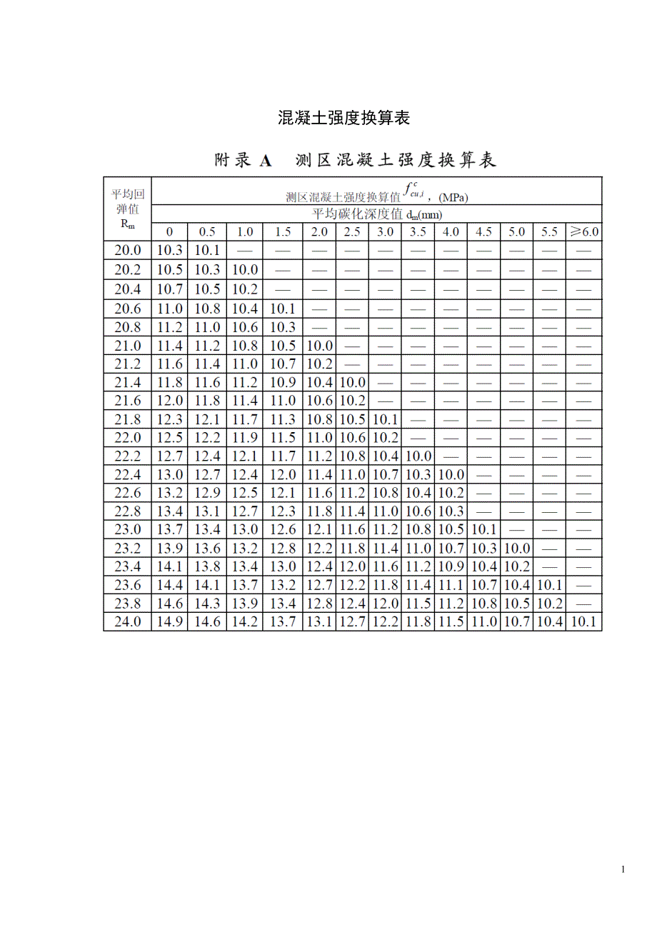 测区混凝土强度换算值查询表_第1页