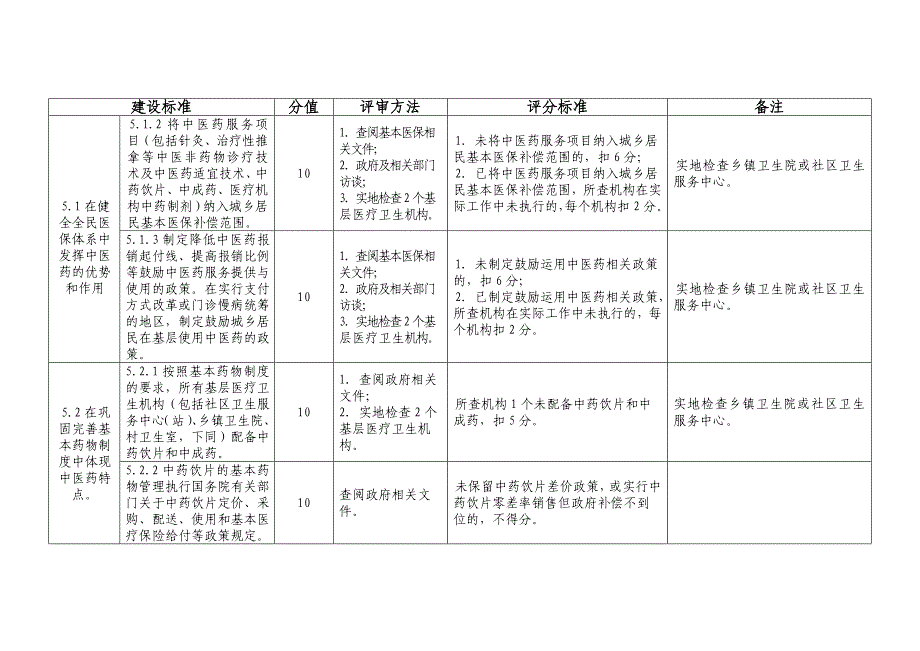 全国基层中医药工作先进单位评审细则(2014年版)_第3页