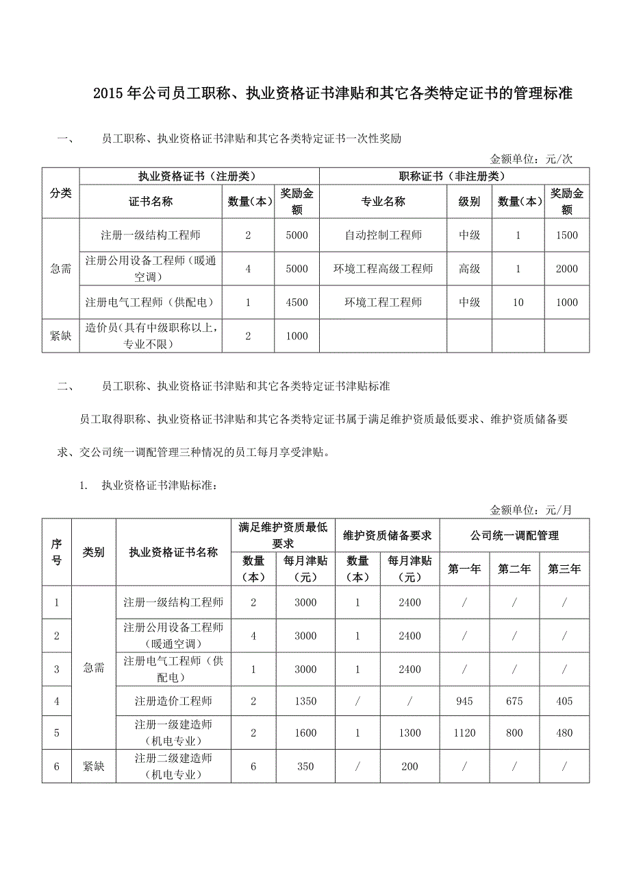 公司员工职称、执业资格证书津贴和其它各类特定证书的管理标准_第1页