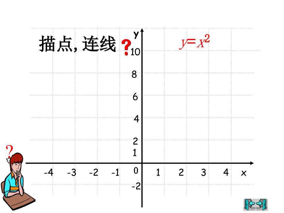 二次函数y=ax2图像和性质_第4页