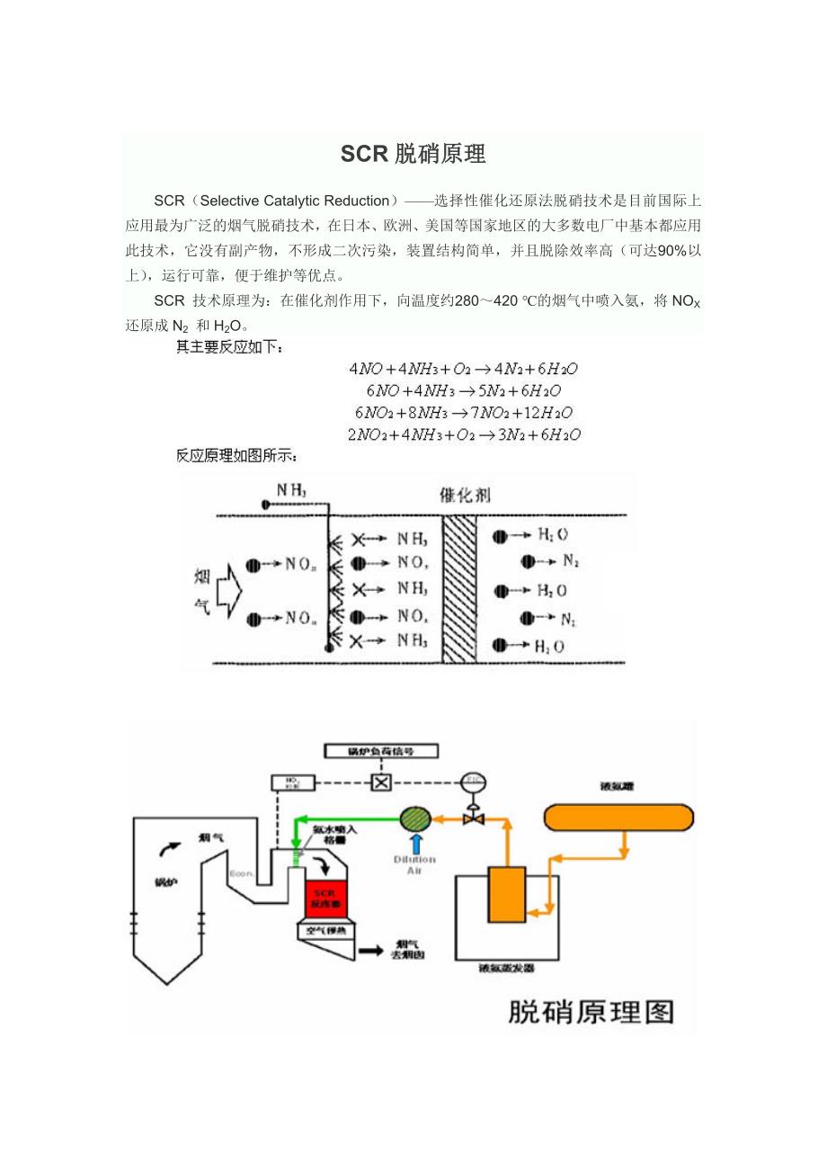 scr脱硝原理_第2页