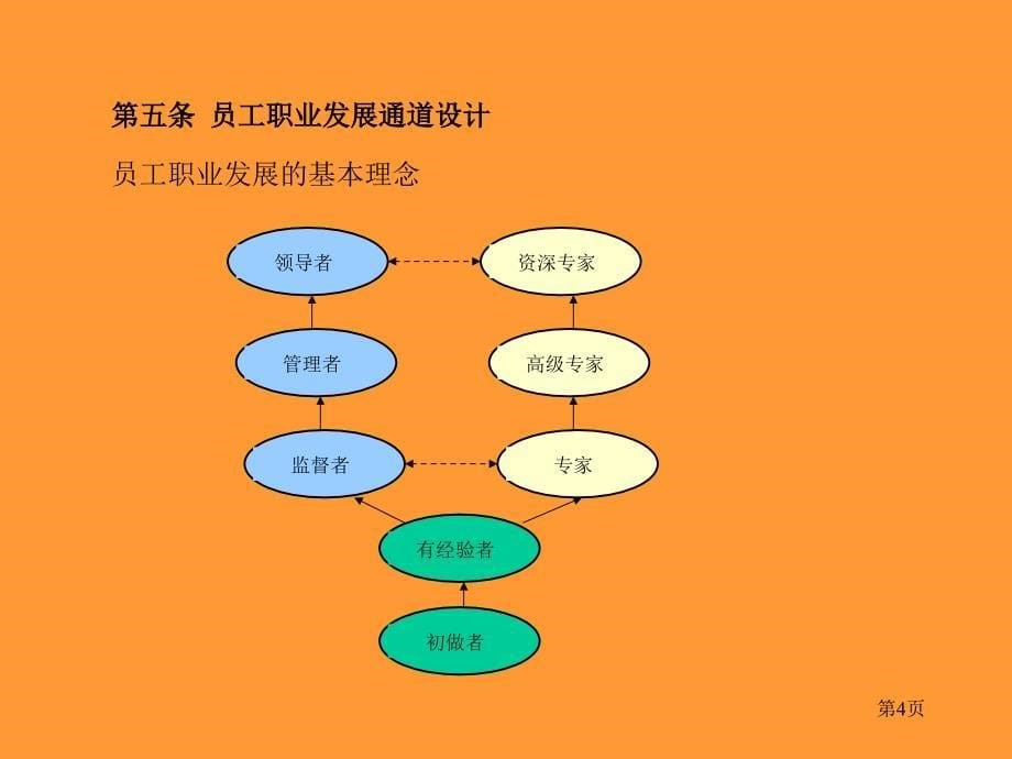 企业任职资格等级制度（精华版）_第5页