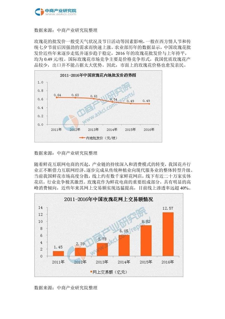 玫瑰花销售大数据_第5页