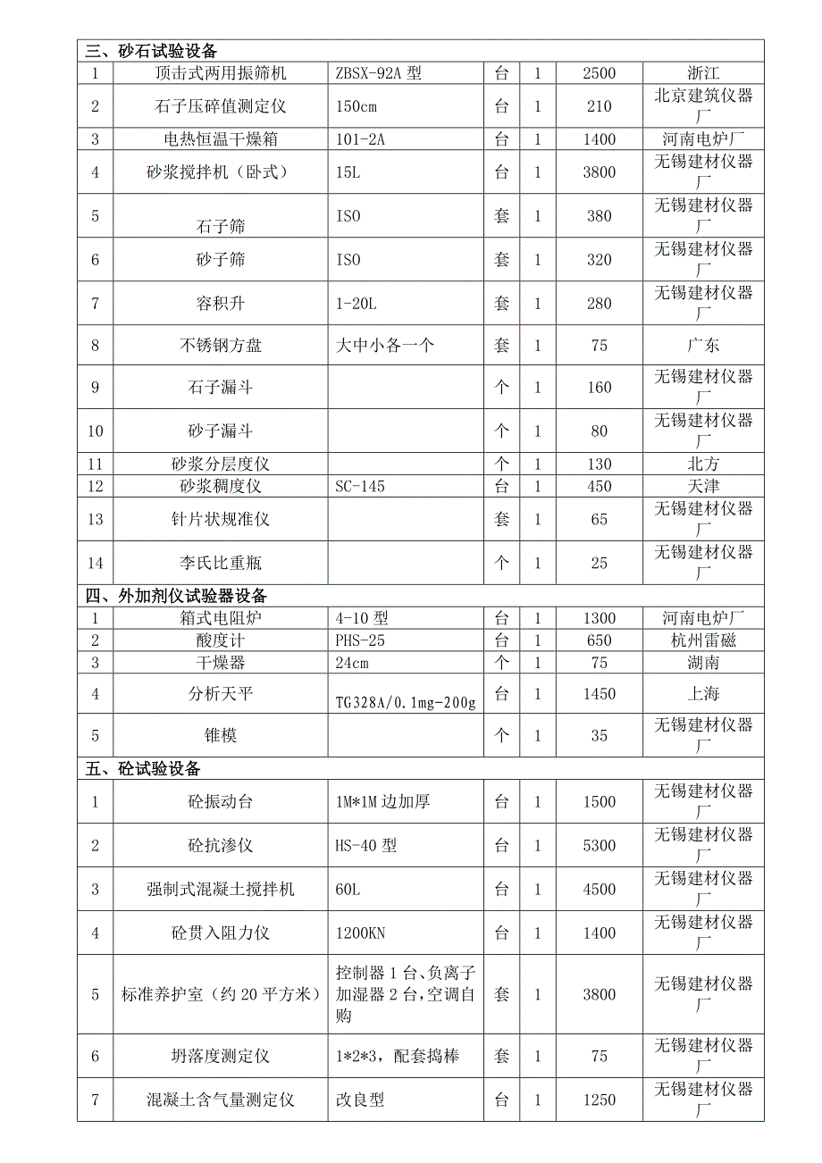 混凝土(砼)实验室(试验室)仪器设备及相应单价清单一览(配单价,很全哦)_第2页