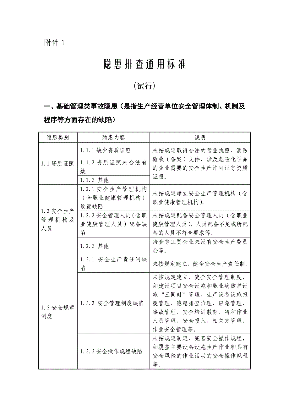 隐患排查通用标准_第1页