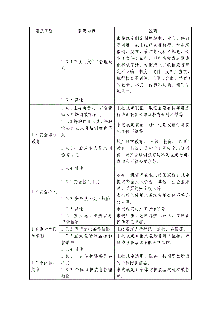 隐患排查通用标准_第2页