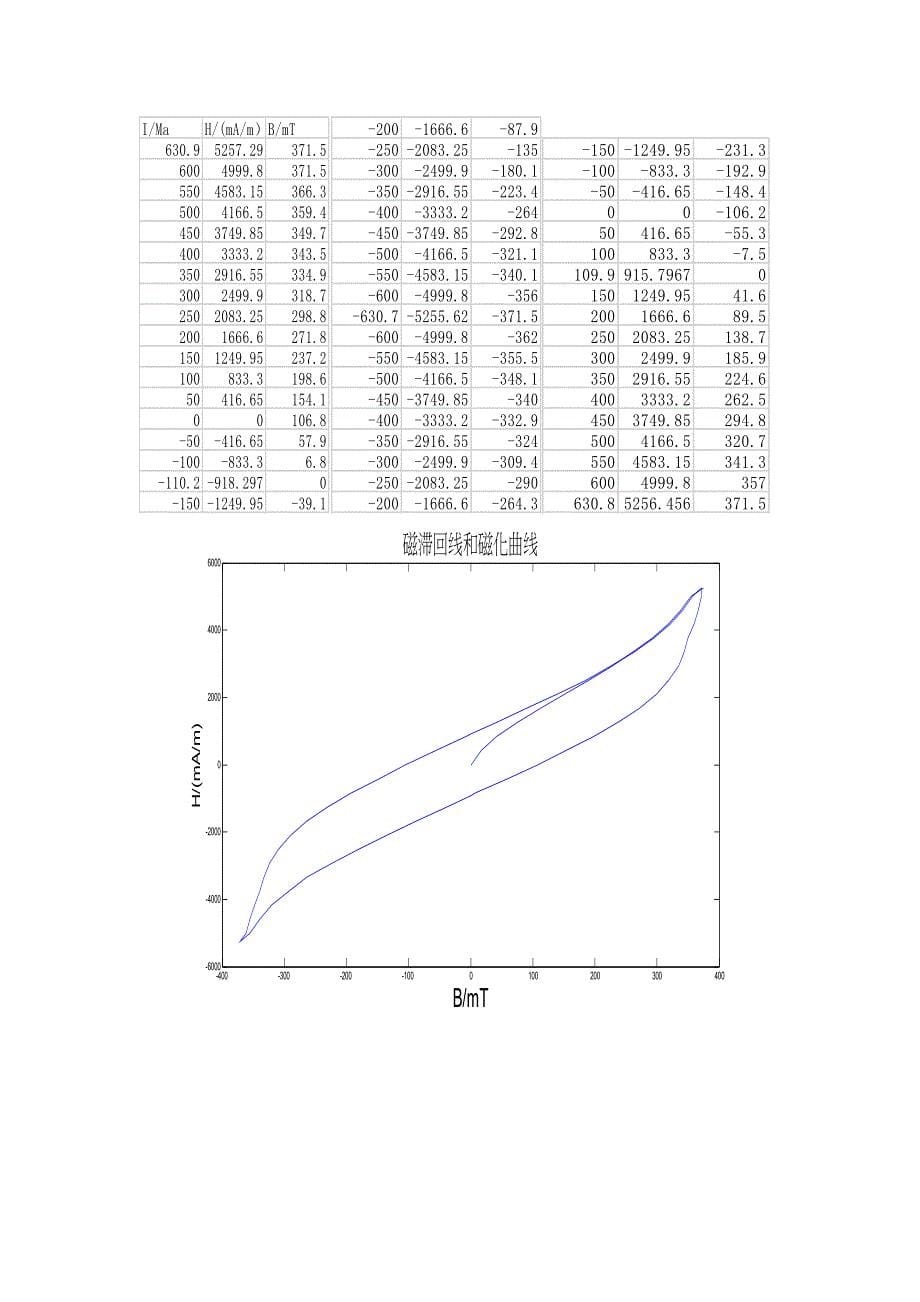 霍尔法磁滞回线和磁化曲线测定_第5页