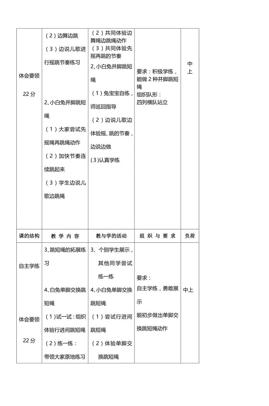 水平一(二年级)并脚单脚交换跳短绳体育实_第4页