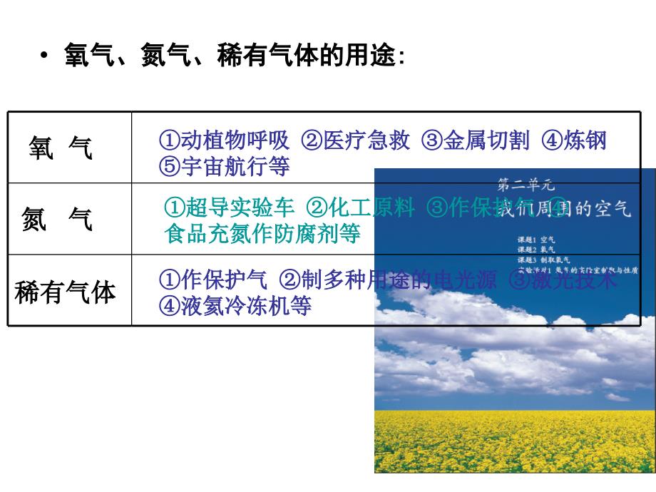 我们周围的空气(全单元复习课件)_第4页