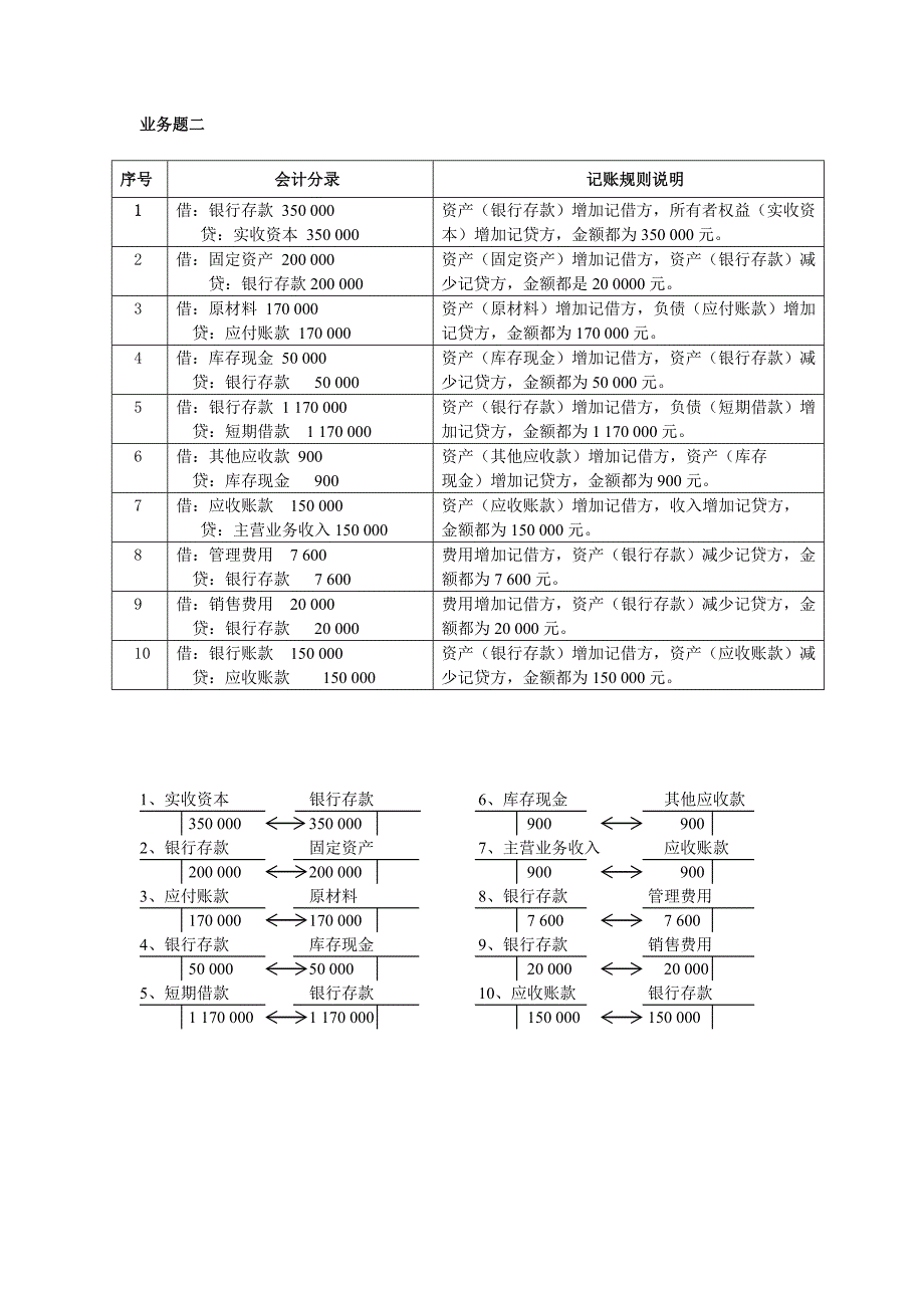 基础会计学课后习题答案1-4章李秀莲版_第3页