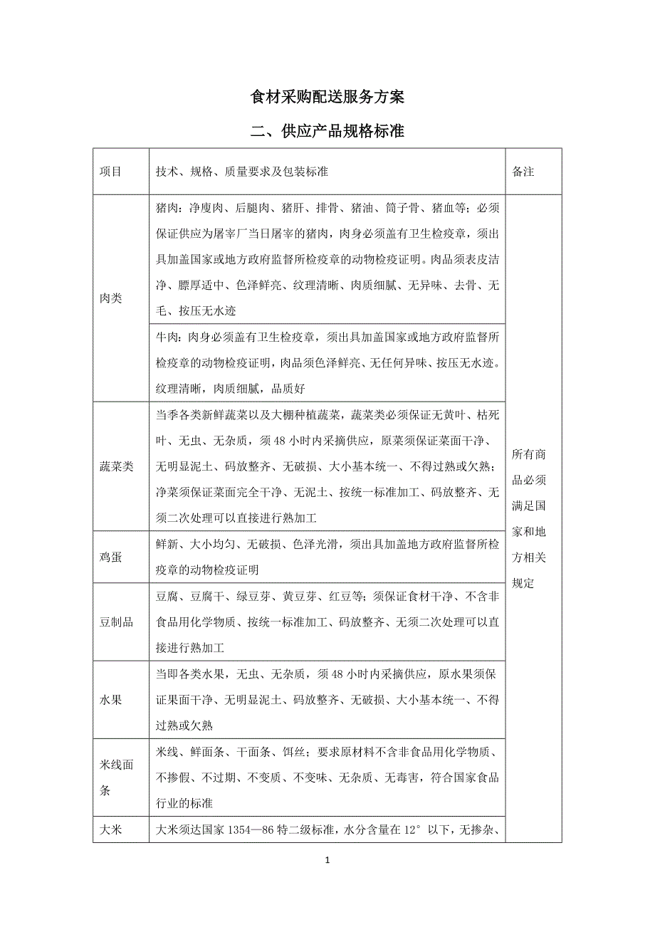 食材采购标准和配送服务方案_第1页