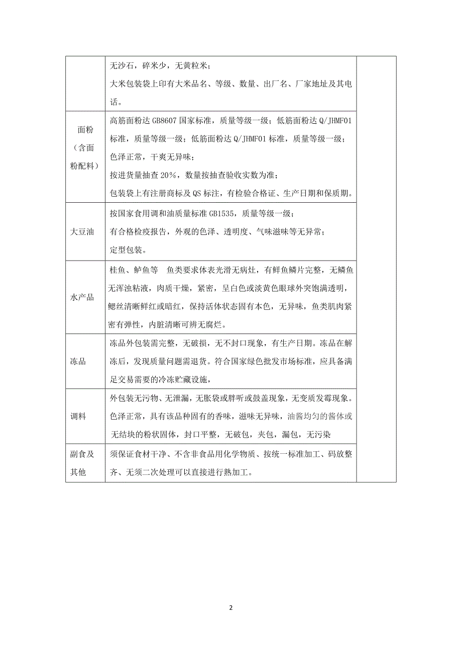 食材采购标准和配送服务方案_第2页