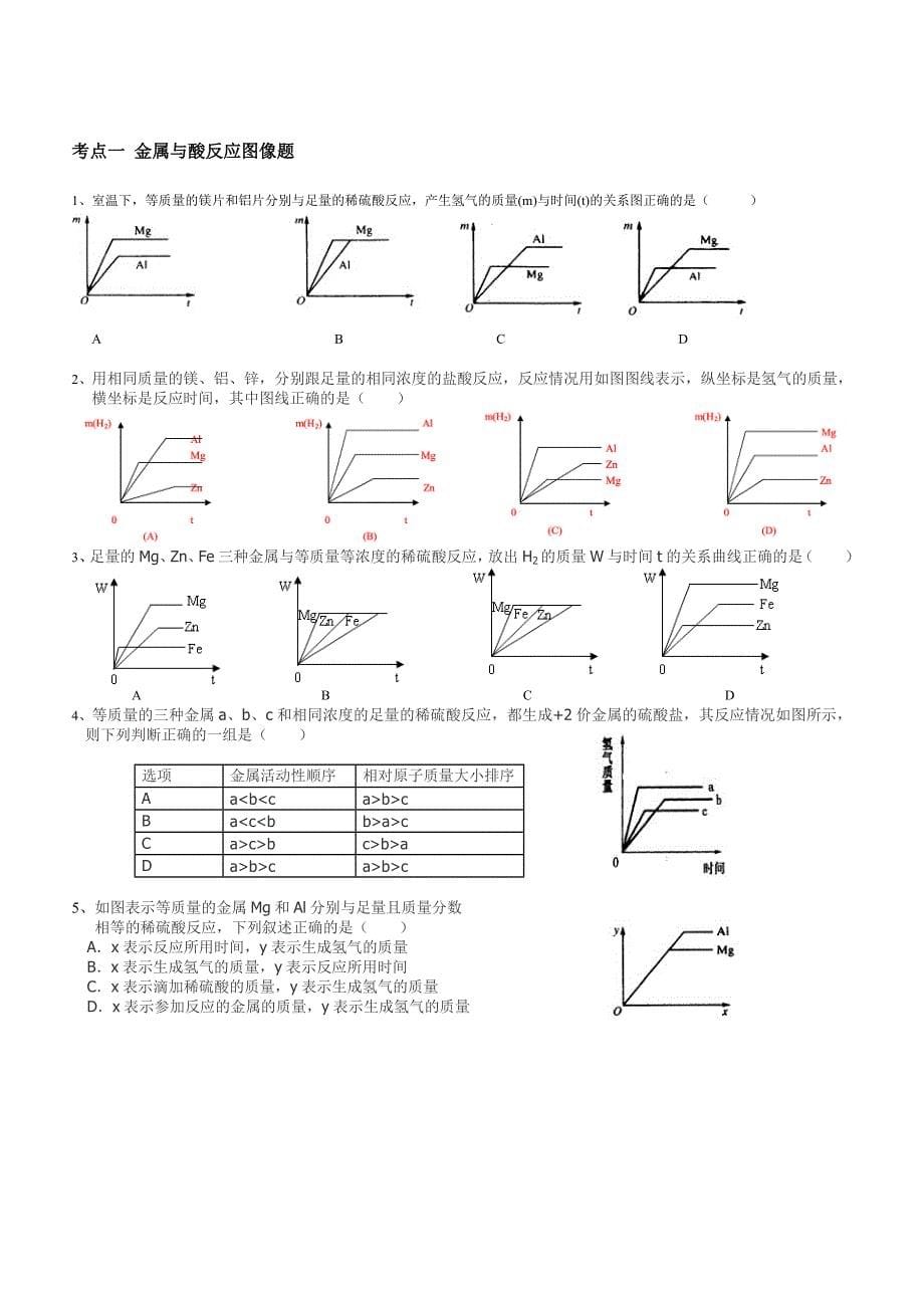 金属与酸反应汇总练习题_第5页