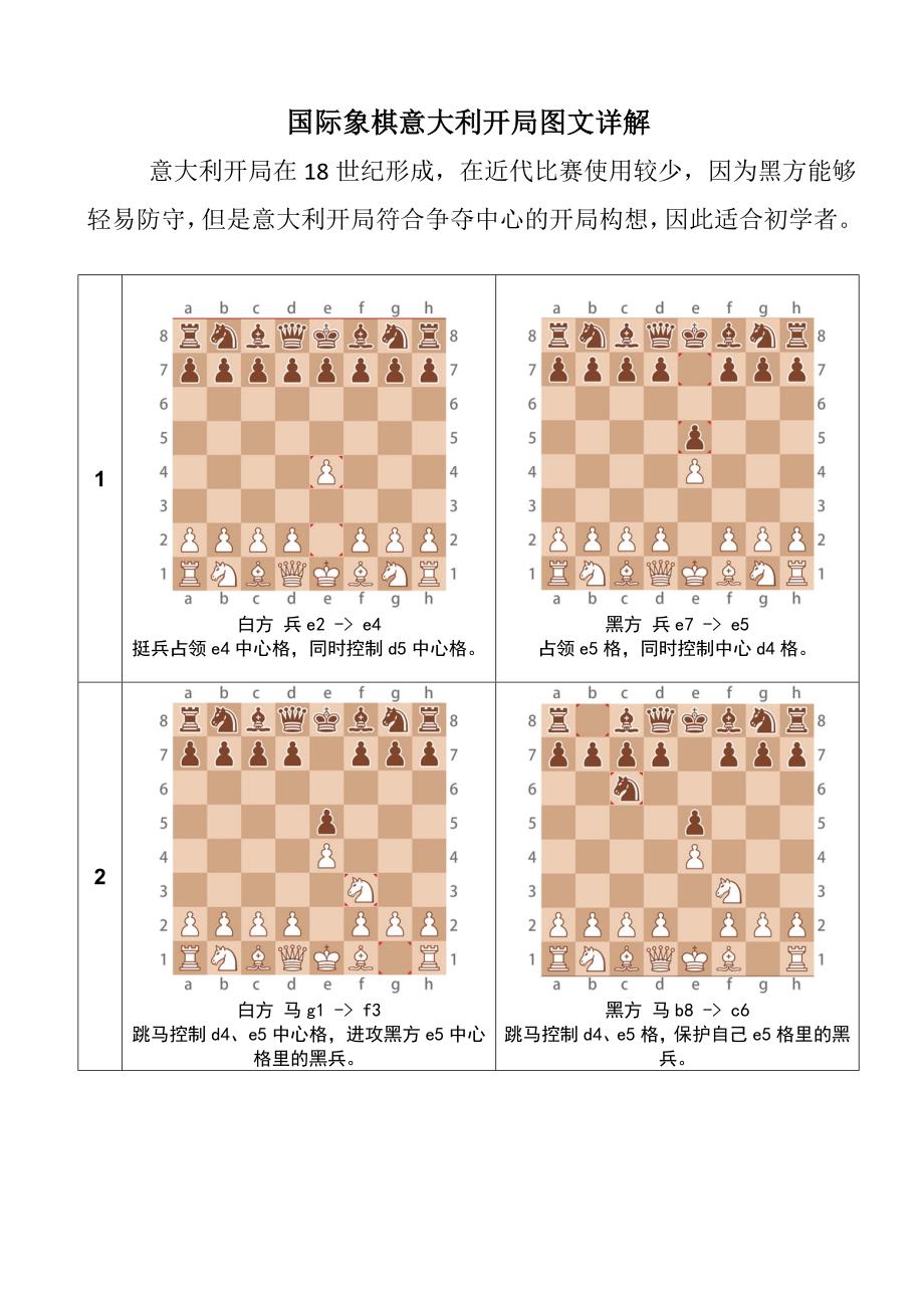 国际象棋意大利开局图文详解_第1页