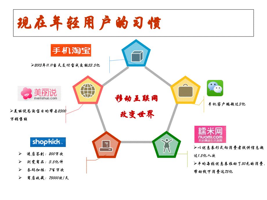 新零售解读与具体操作解决_第3页