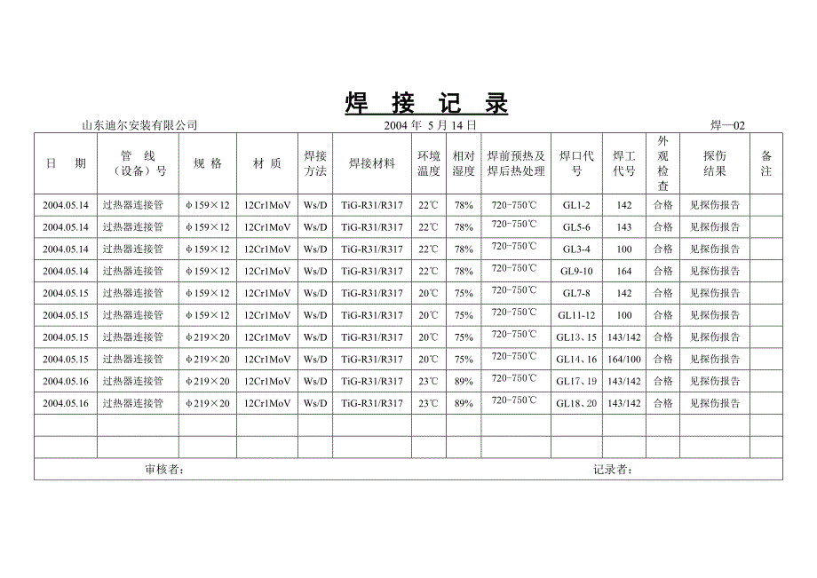 #1炉过热器连接管_第1页