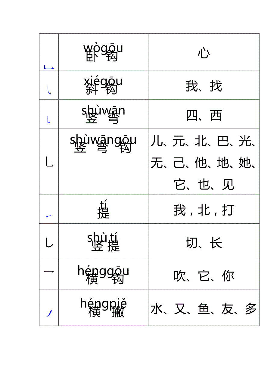 小学一年级汉字笔画名称表_第2页