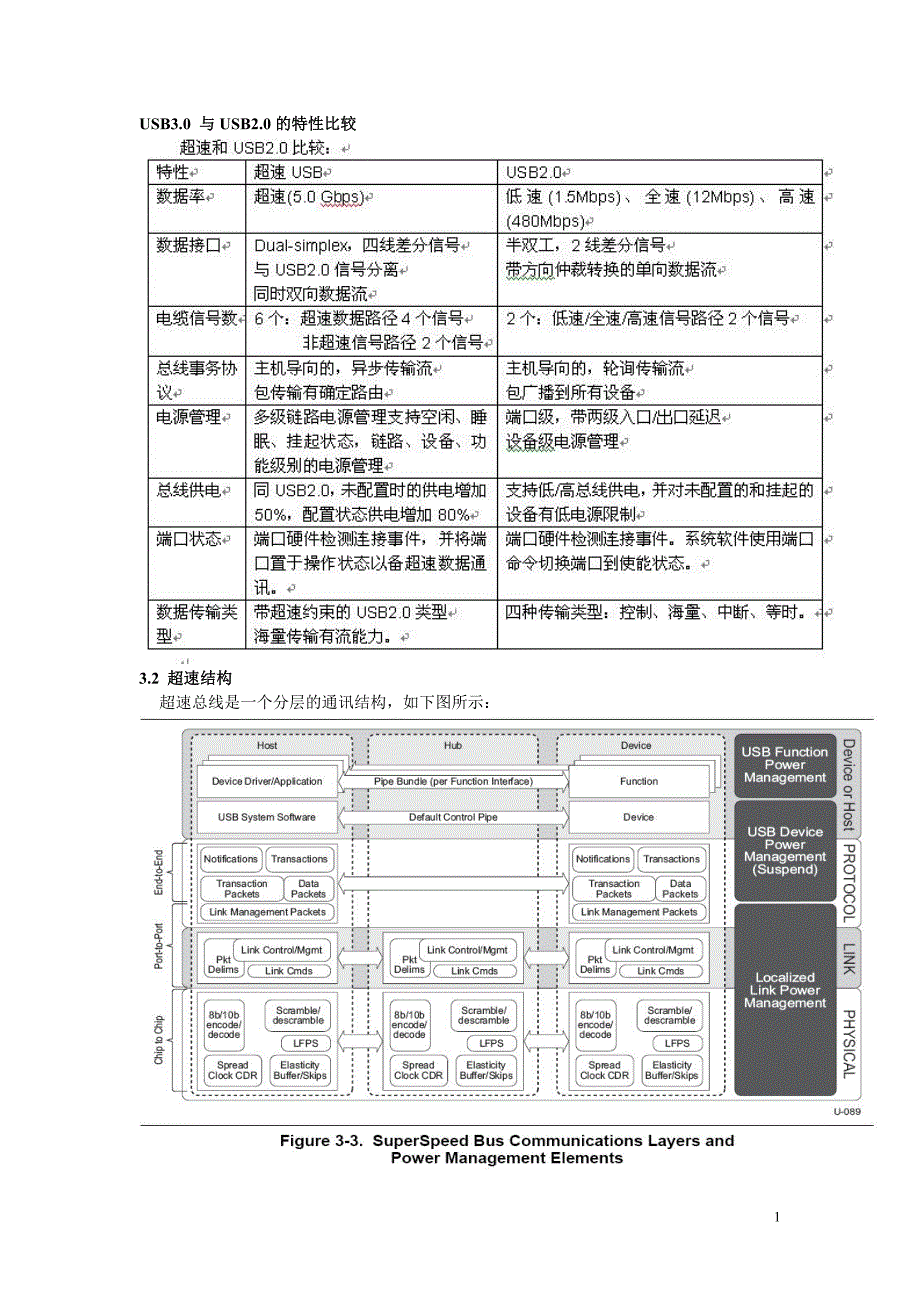 usb3.0协议规范中文解读_第1页