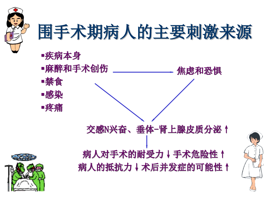 手术前后病人的护理ppt_第2页