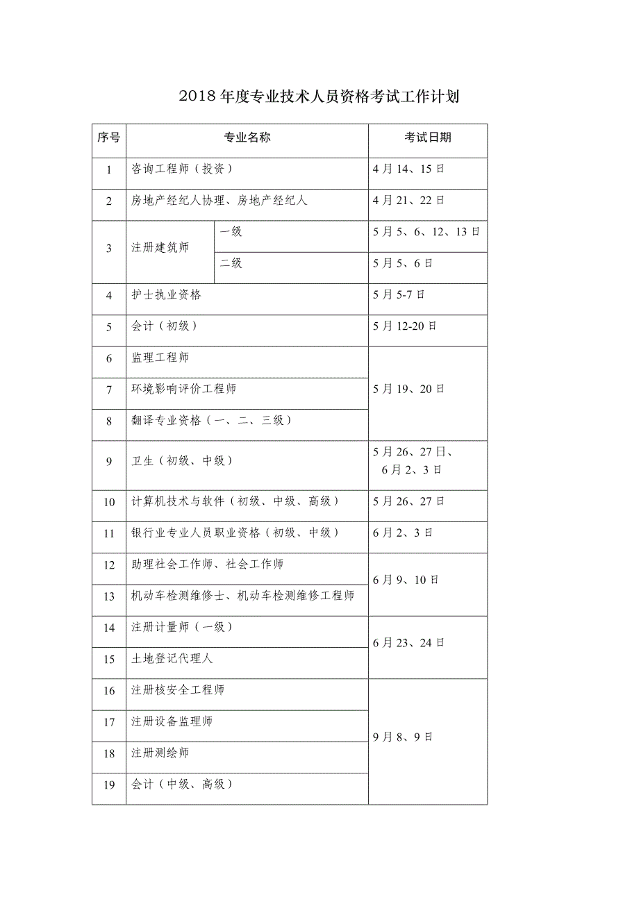 2018年专业技术人员考试计划_第1页