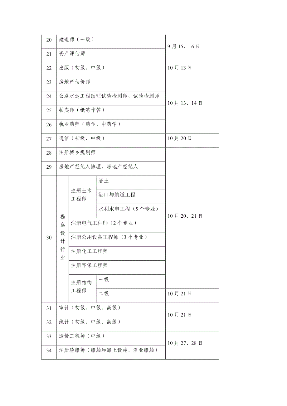 2018年专业技术人员考试计划_第2页