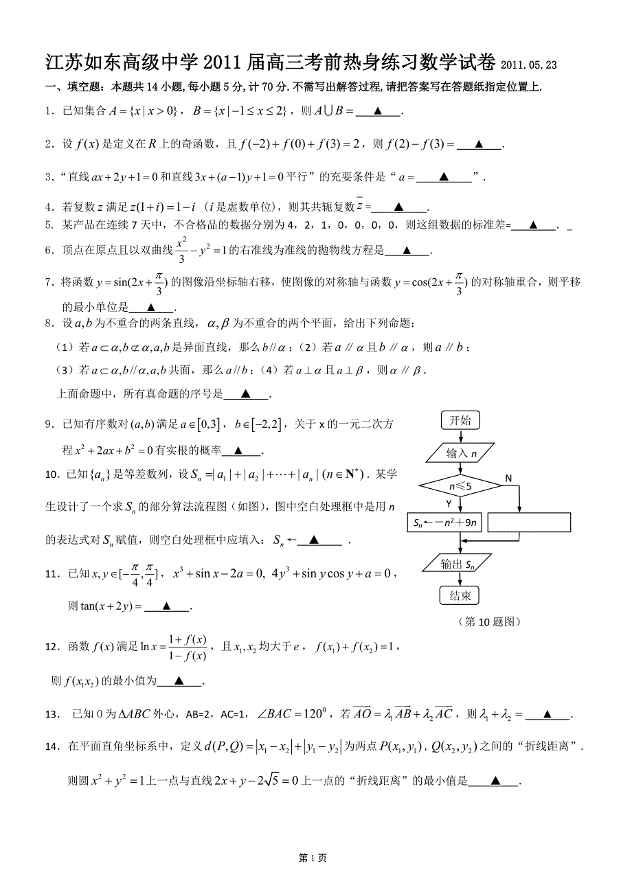 江苏2011届高三考前热身练习数学试卷_第1页